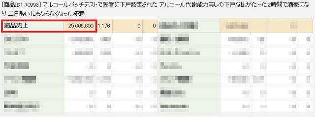コンサル生の商材が売り上げ2500万円を突破しました!